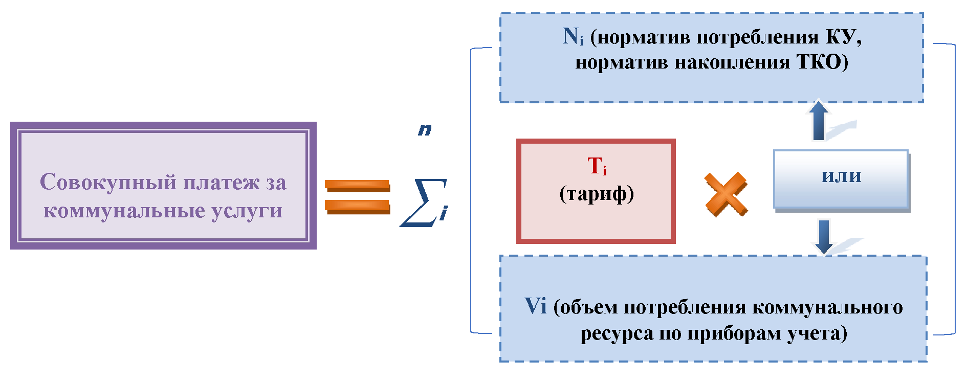 Размер платы за услуги